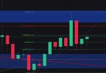 Analisa Harga Bitcoin (BTC) Juni 2020 bitcoin usdt binance